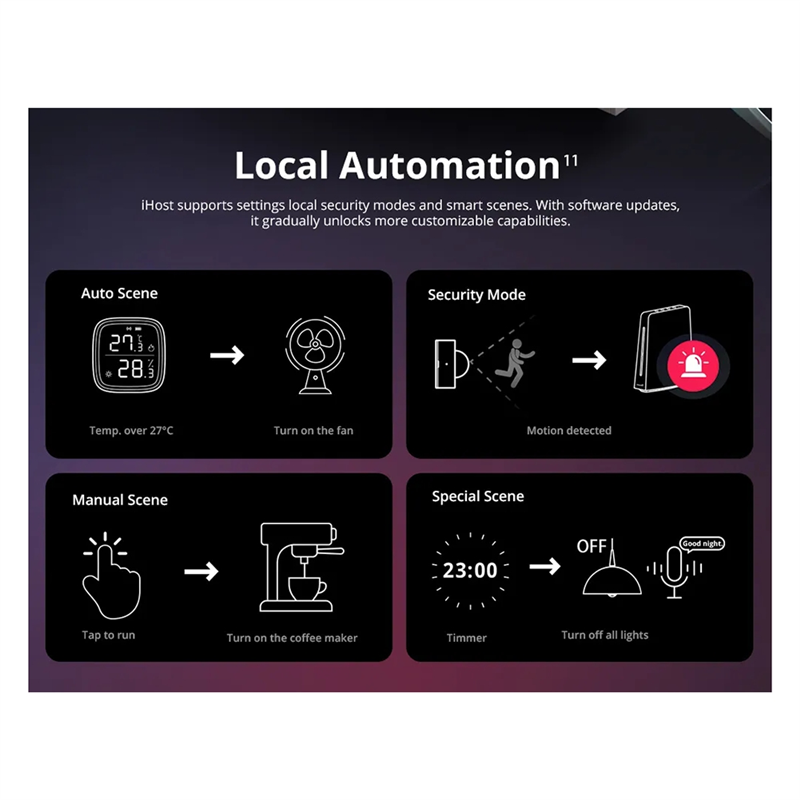 Smart Home Zigbee 3.0 - Ewelink Ihost 스마트 홈 허브 Aibridge