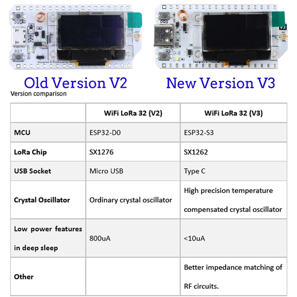 2Sets LoRa32 V3 868MHz 915MHz  - Smart Home Iot 리뷰 및 가격