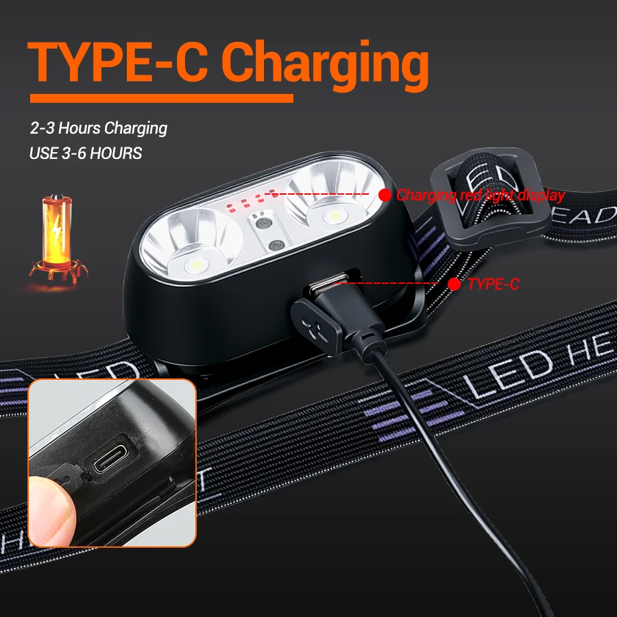 휴대용 XPE+LED 모션 센서 헤드라이트 충전식 헤드 - Motion Sensor Light 리뷰 및 가격