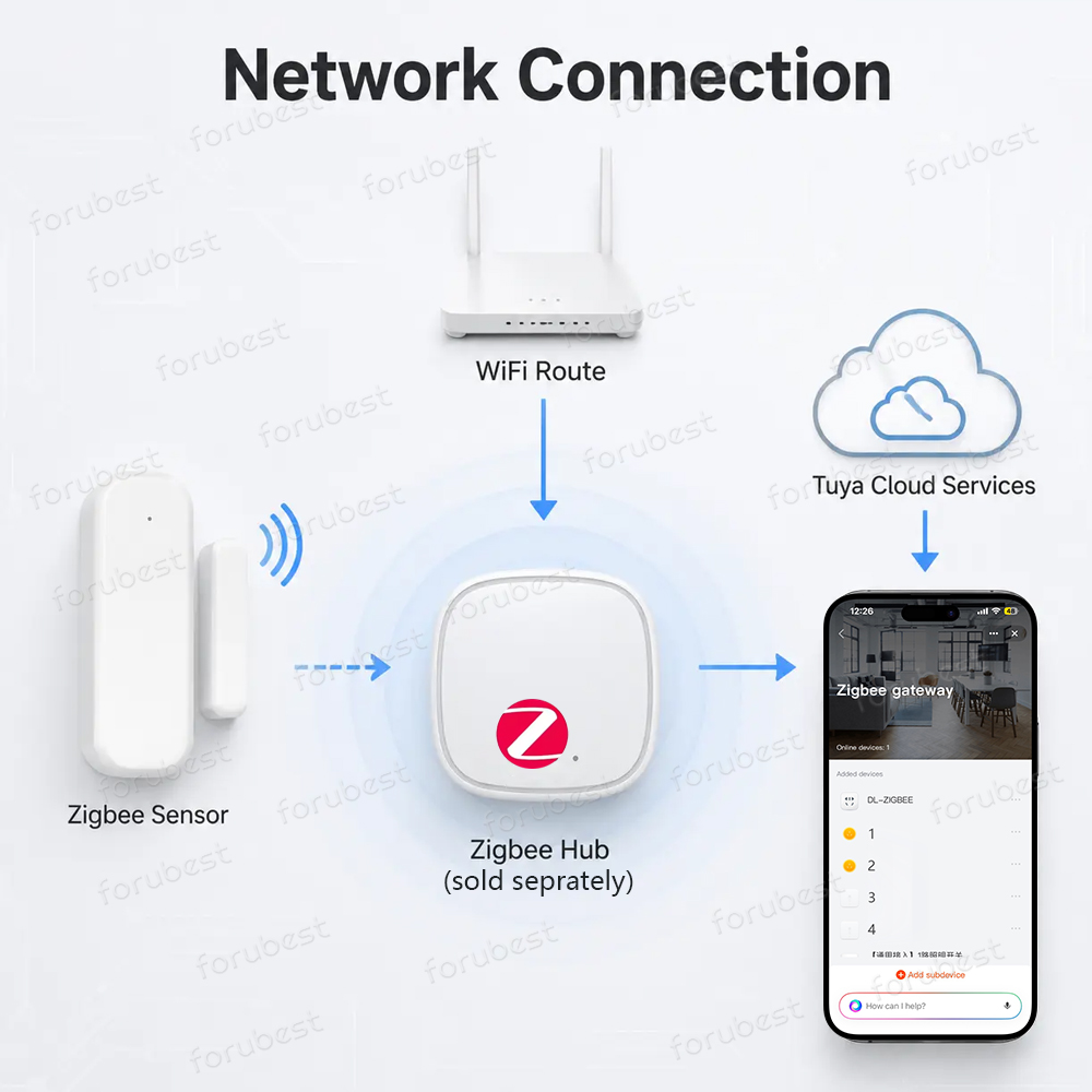 Zigbee 3.0 도어 윈도우 센서 도난 방지 자기  - Smart Home Zigbee 3.0 리뷰 및 가격
