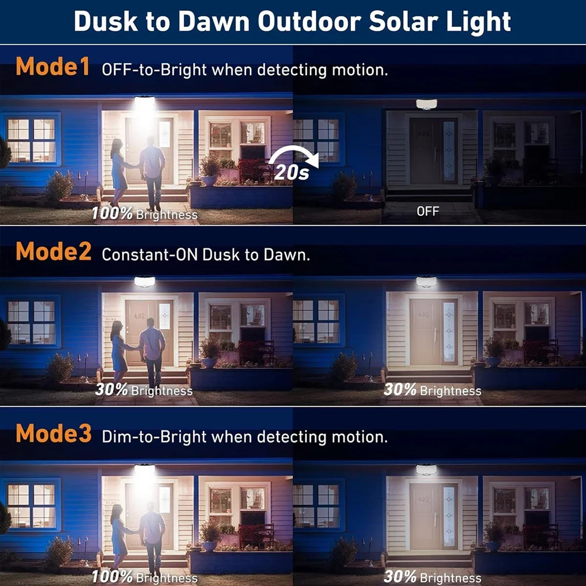 234LED 태양광 야외 조명 모션 센서 슈퍼 브라이트 - Motion Sensor Light 리뷰 및 가격