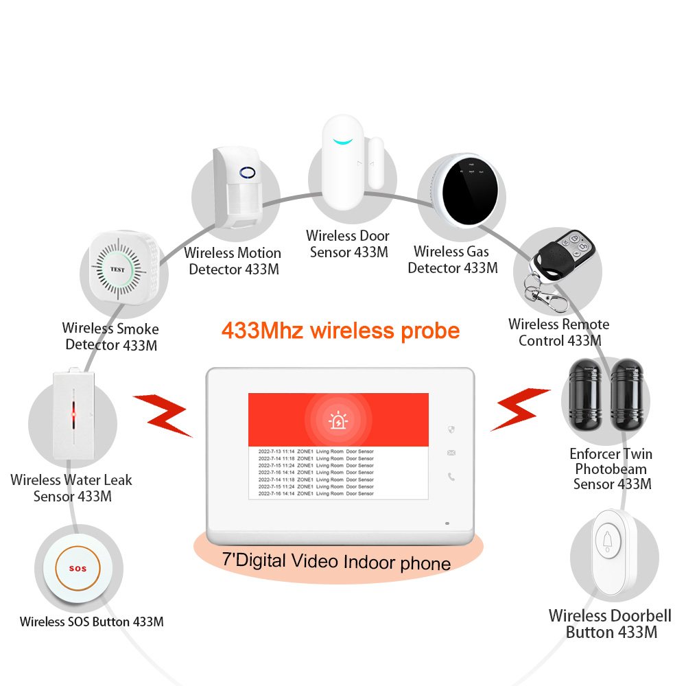 2023 LANBON 7인치 HD 제어 패널은 스마트  - Smart Home Video 리뷰 및 가격