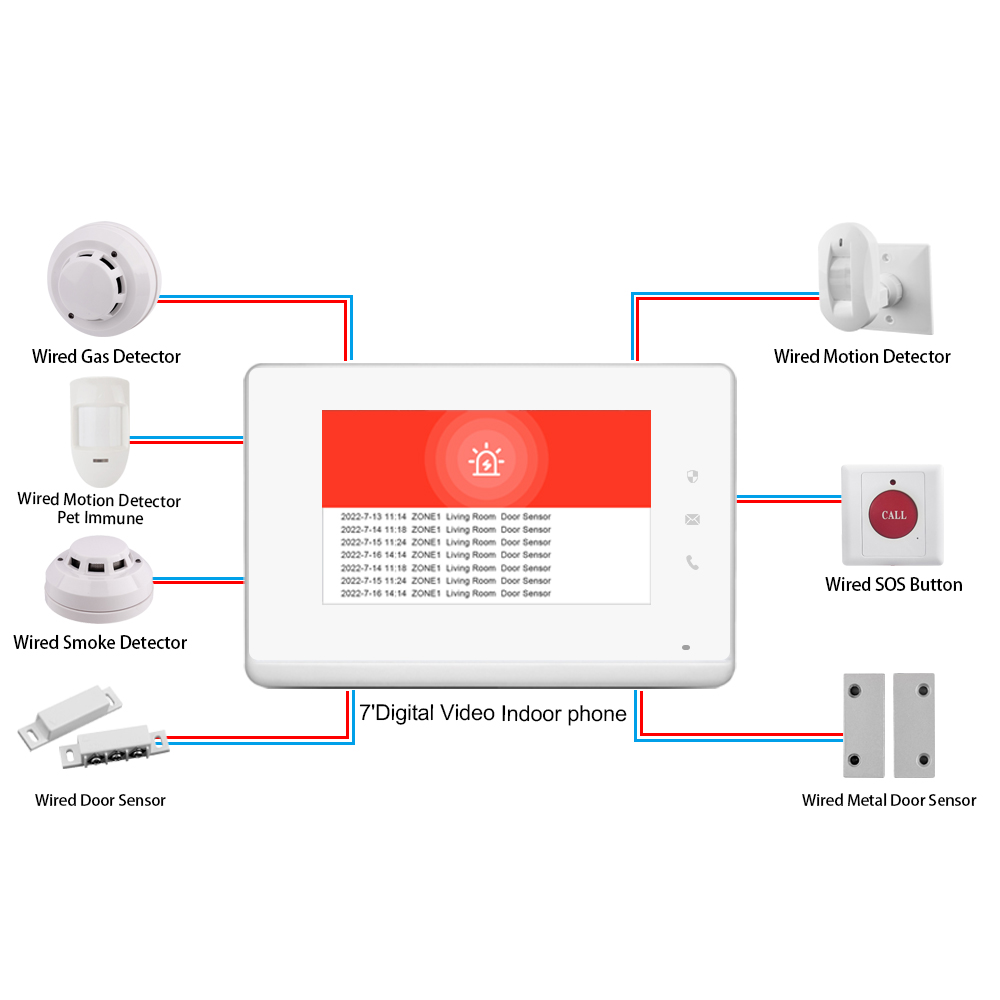 2023 LANBON 7인치 HD 제어 패널은 스마트  - Smart Home Video 리뷰 및 가격