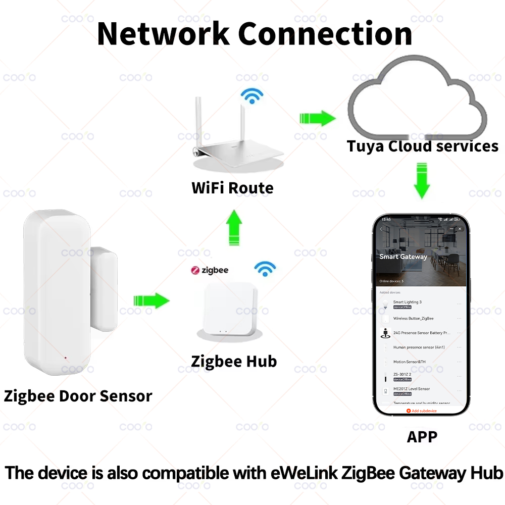 Zigbee 3.0 도어 윈도우 센서 스마트 보안 알람 - Smart Home Zigbee 3.0 리뷰 및 가격