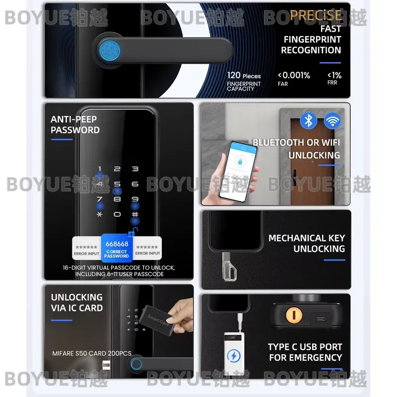 Locstar Seradura 디지털 골드 스마트 도어 - Airbnb Smart Home 리뷰 및 가격