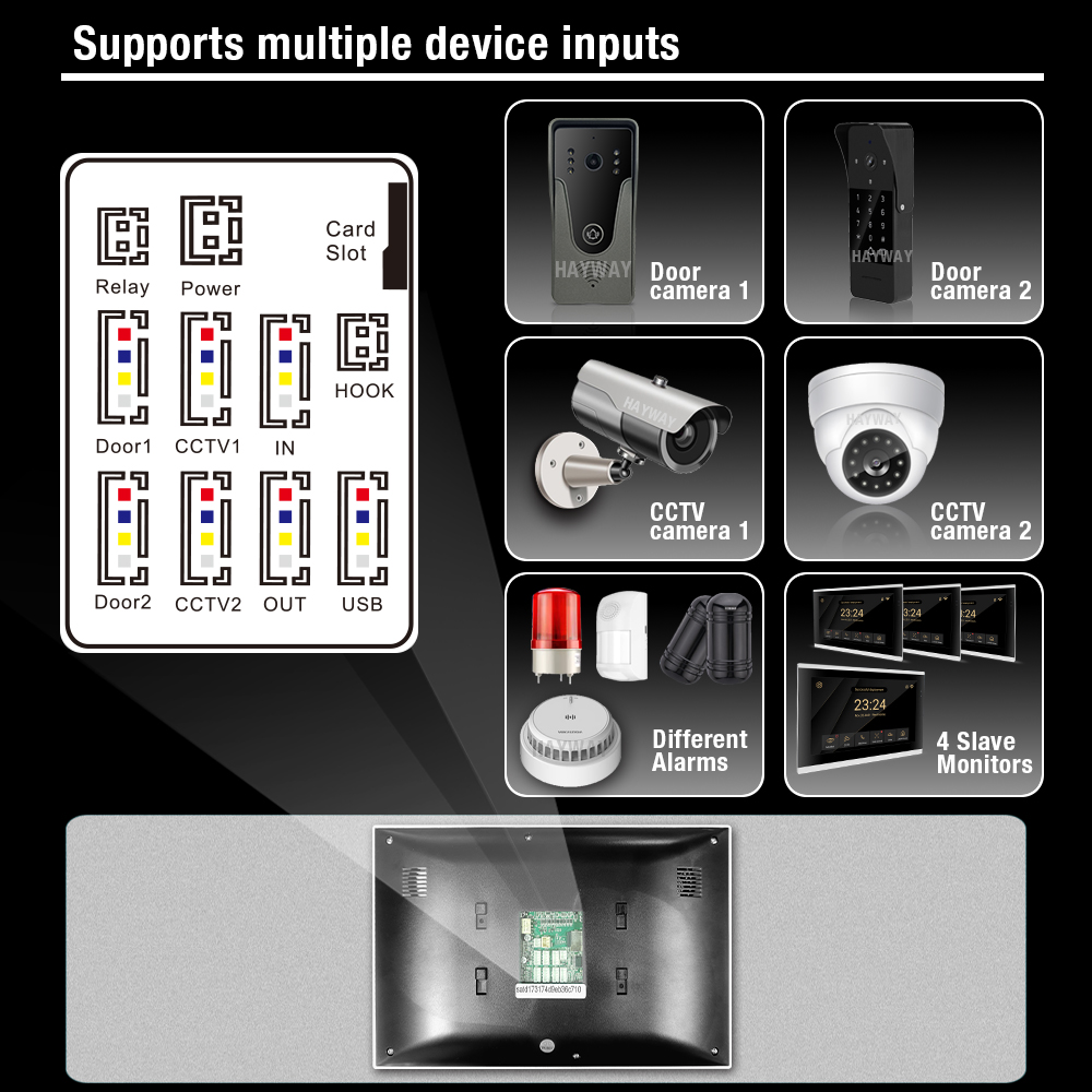 1080P 홈 인터콤 시스템, 7인치 IPS FHD 화 - Smart Home Ezviz 리뷰 및 가격