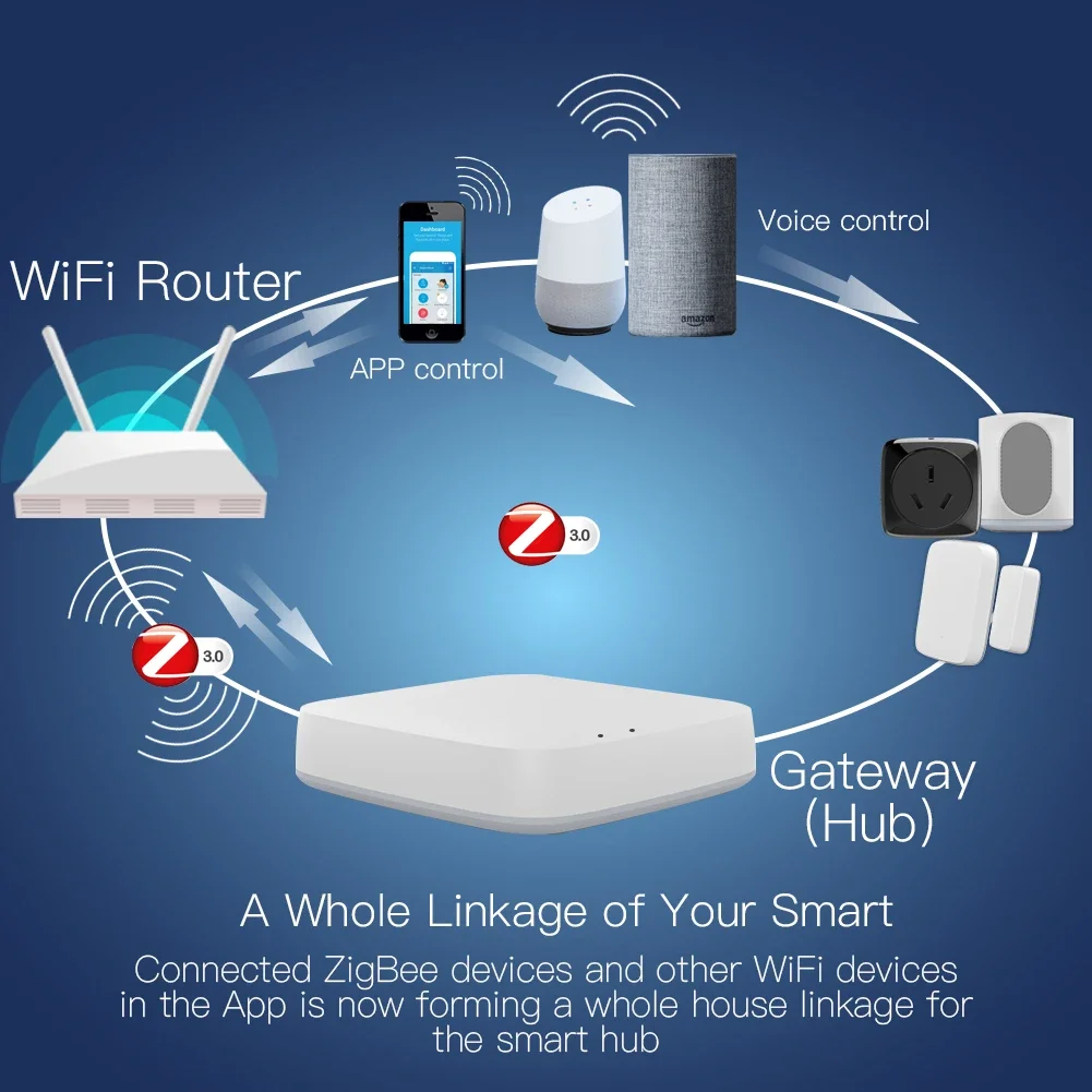 Tuya ZigBee 3.0 스마트 게이트웨이 허브 스 - Smart Home Zigbee 3.0 리뷰 및 가격