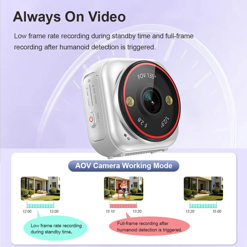 LS VISION 4G SIM 포켓 카메라 야외 감시  - Smart Home Battery Camera Ezviz 리뷰 및 가격